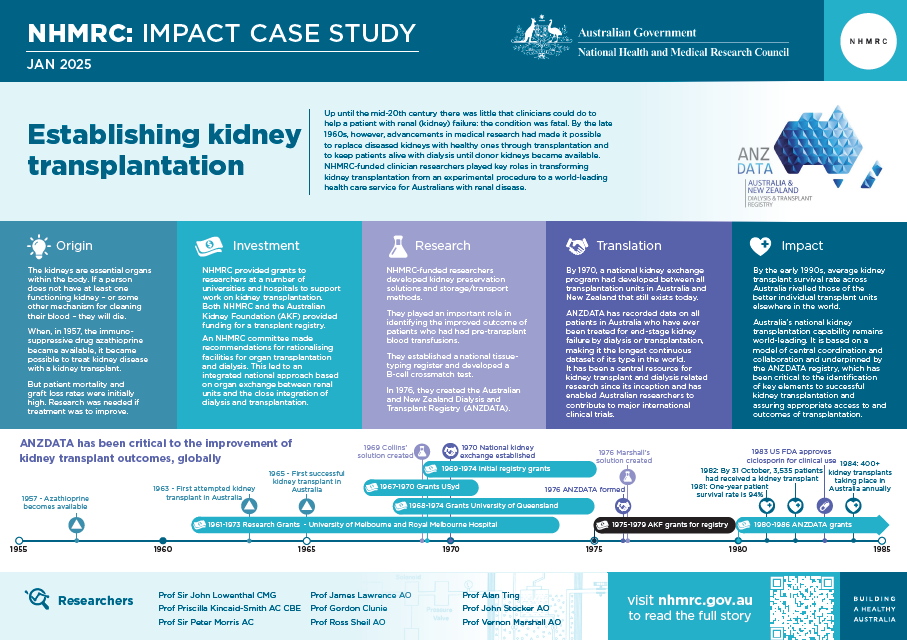 Image of poster version of case study. Available as a PDF in the Downloads section.