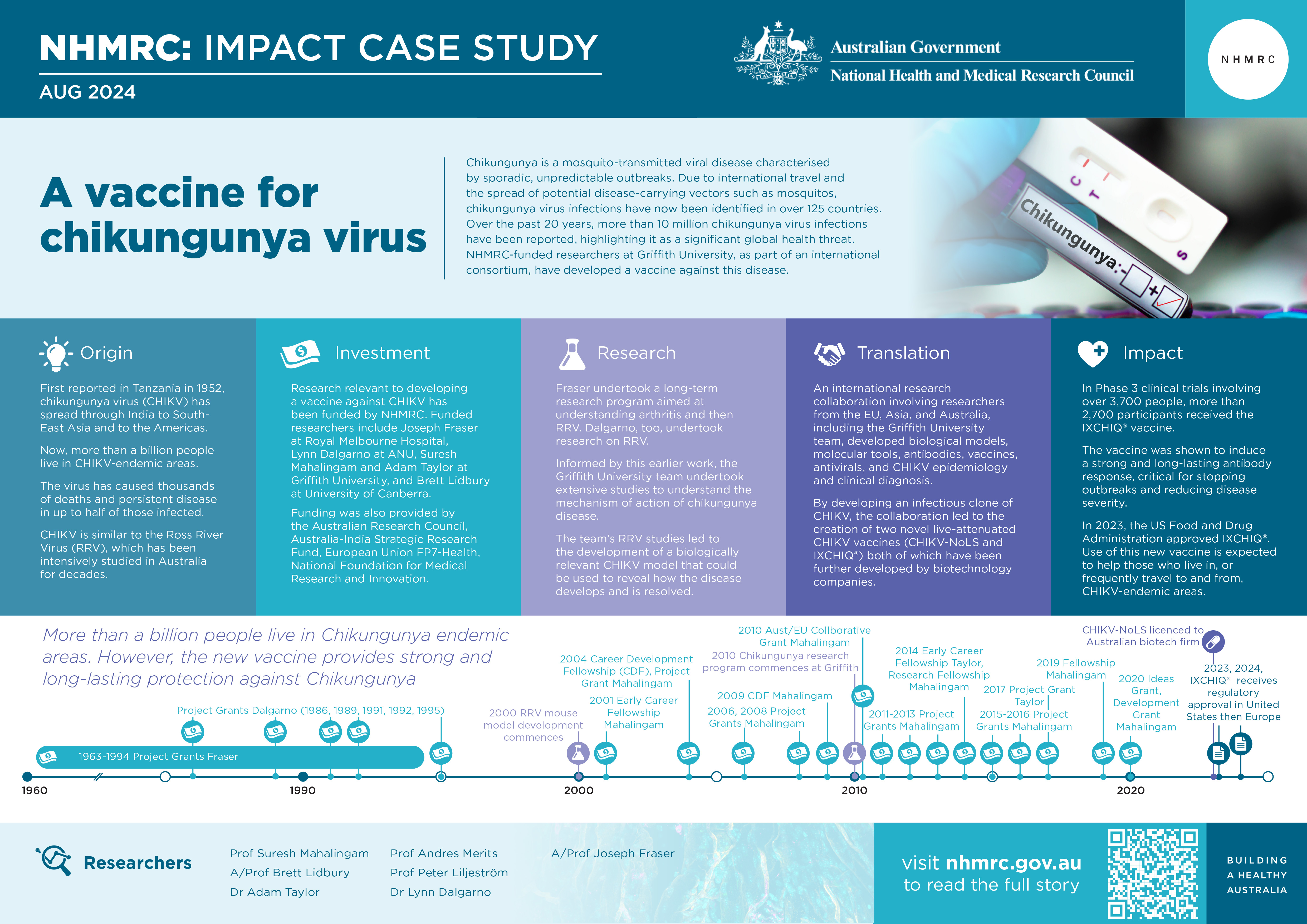 A image of the poster version of this case study, which includes a graphical timeline showing when key events in the case study narrative occurred. PDF available in Downloads.