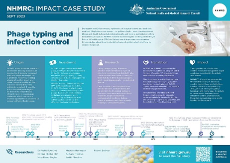 Phage typing and infection control  poster