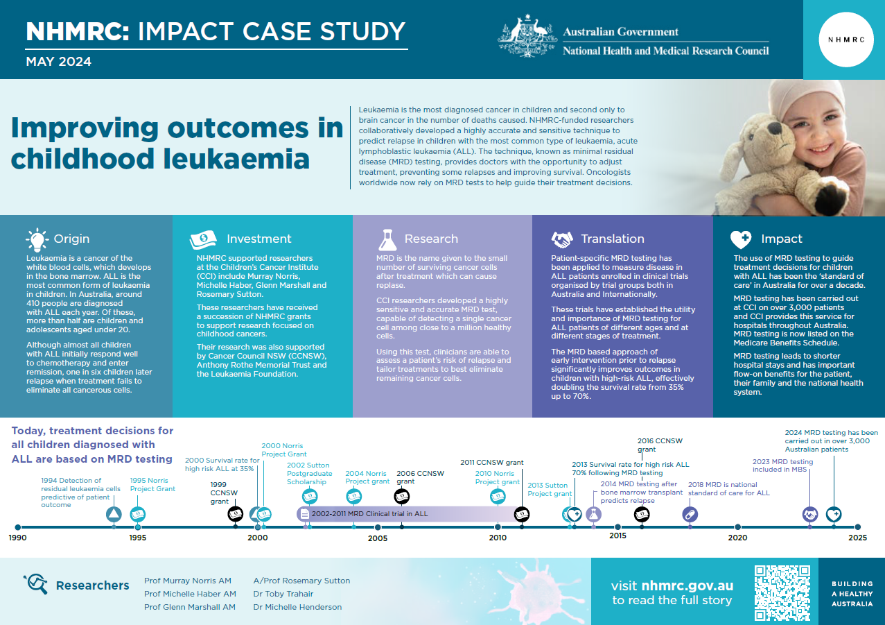 Image of Case Study in PDF version. Links to Download of PDF.