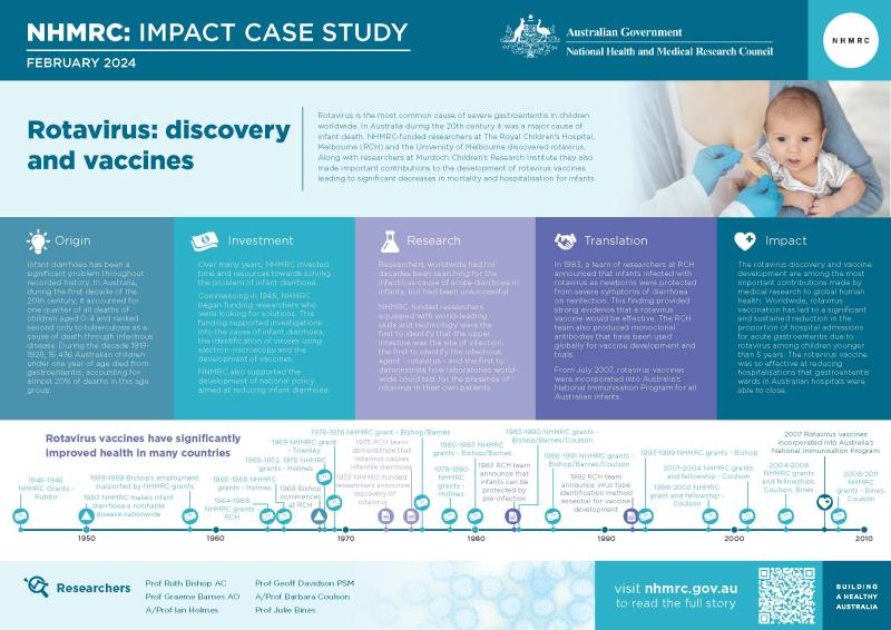 A image of the poster version of this case study, which includes a graphical timeline showing when key events in the case study narrative occurred. PDF available in Downloads.