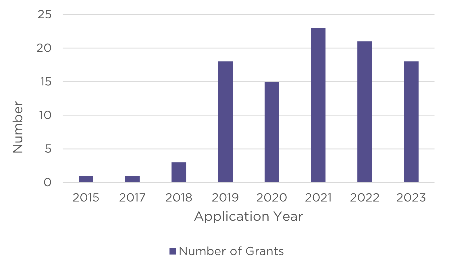 NHMRC Artificial Intelligence Workshop Report | NHMRC